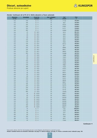 Discuri, autoadezive
Produse abrazive pe suport


Atenţie: Continuare de la PS 22 K, Hârtie abrazivă cu fixare automată
         Diametru              Granulaţie          Formă de                  Unit. ambalare                Cod                    Preţ
          în mm                                     ştanţare                      /buc.                   articol                  €
            150                     150                    0                       50                      71140                  37,20 €
            150                     180                    0                       50                      4022                   37,20 €
            150                     220                    0                       50                      93324                  37,60 €
            150                     240                    0                       50                      91605                  37,60 €
            150                     320                    0                       50                      91721                  37,60 €
            150                     400                    0                       50                     129092                  37,60 €
            150                      24                  GLS1                      50                      6516                   83,10 €
            150                      40                  GLS1                      50                      6520                   64,50 €
            150                      60                  GLS1                      50                      6523                   53,20 €
            150                      80                  GLS1                      50                      6524                   47,70 €
            150                     100                  GLS1                      50                      6525                   44,40 €
            150                     120                  GLS1                      50                      6526                   44,40 €
            150                     150                  GLS1                      50                      80722                  44,40 €
            150                     180                  GLS1                      50                      6611                   44,40 €
            150                     220                  GLS1                      50                      98990                  44,70 €
            150                     240                  GLS1                      50                      89451                  44,70 €
            150                     320                  GLS1                      50                      89450                  44,70 €
            150                     400                  GLS1                      50                     129389                  44,70 €
            150                      40                  GLS2                      50                      74088                  64,50 €




                                                                                                                                                                  Coli/Foi/Discuri
            150                      60                  GLS2                      50                      72633                  53,20 €
            150                      80                  GLS2                      50                      72632                  47,70 €
            150                     100                  GLS2                      50                      73490                  44,40 €
            150                     120                  GLS2                      50                      72628                  44,40 €
            150                     150                  GLS2                      50                      79862                  44,40 €
            150                     180                  GLS2                      50                      72624                  44,40 €
            150                     240                  GLS2                      50                      91814                  44,70 €
            150                      24                  GLS3                      50                      93321                  83,10 €
            150                      40                  GLS3                      50                      89181                  64,50 €
            150                      60                  GLS3                      50                      86634                  53,20 €
            150                      80                  GLS3                      50                      86635                  47,70 €
            150                     100                  GLS3                      50                      97072                  44,40 €
            150                     120                  GLS3                      50                      86636                  44,40 €
            150                     150                  GLS3                      50                      86637                  44,40 €
            150                     180                  GLS3                      50                      87528                  44,40 €
            150                     220                  GLS3                      50                     100157                  44,70 €
            150                     240                  GLS3                      50                      97778                  44,70 €
            150                     320                  GLS3                      50                      97779                  44,70 €
            150                     400                  GLS3                      50                     128356                  44,70 €
            150                      40                 GLS51                      50                     306611                  52,30 €
            150                      60                 GLS51                      50                     306612                  43,30 €
            150                      80                 GLS51                      50                     305559                  39,00 €
            150                     100                 GLS51                      50                     306507                  36,30 €
            150                     120                 GLS51                      50                     305560                  36,30 €
            150                     150                 GLS51                      50                     306508                  36,30 €
            150                     180                 GLS51                      50                     306509                  36,30 €
            150                     240                 GLS51                      50                     309471                  36,60 €
            180                      24                    0                       50                      2782                 106,80 €
            180                      40                    0                       50                      2476                   80,70 €
            180                      60                    0                       50                      2477                   64,50 €
            180                      80                    0                       50                      6914                   56,90 €
            180                     100                    0                       50                      2783                   52,10 €
            180                     120                    0                       50                      6915                   52,10 €
            200                      40                    0                       50                      77659                  98,40 €


                                                                                                                                                     Continuare



Preţuri pentru 100 buc. fără TVA. Recomandarea de preţ nu este obligatorie. Alte dimensiuni și granulaţii la cerere.
Atenţie: Cantităţi minime de comandă la fabricaţie: vezi pag. 91. Ghid de utilizare: vezi pag. 75. Pentru a comanda corect: Indicaţii la pag. 199.

                                                                                95
 