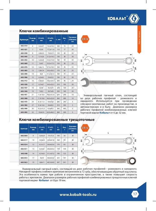 Catalog kobalt