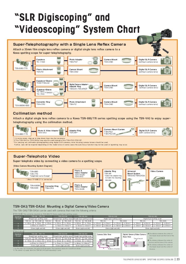 Catalog KOWA Spotting Scopes Optics Trade