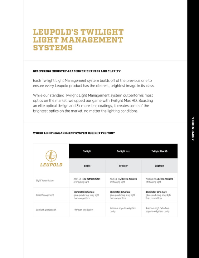 Catalog Leupold 2019 PDF