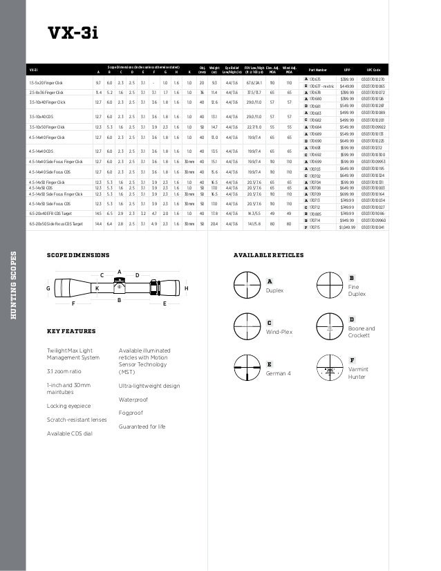 Leupold Retractable Ballistic Chart 30mm