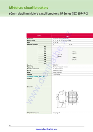 10kA at
240VAC
2.5kA at
415VAC
Miniature circuit breakers
60mm depth miniature circuit breakers, BF Series [IEC 60947-2]
10
Auxiliary switch, AX & AL
Optional
Protection Overload and short circuit
Rated current 10, 15, 20, 30, 40, 50, 60, 75, 100A
Poles 1P, 2P, 3P
Breaking capacity 1P 2P, 3P
Standard IEC 60947-2
Type of trip Thermal magnetic release
Electrical endurance 10, 000 operations
Mount Holder mounting
Width 25mm per pole
Terminal Clamp type
Dimension
6A
10A
15A
20A
30A
40A
50A
60A
75A
100A
Characteristic curve See page 48
BF-a
Type
10kA at
240VAC
www.dienhathe.xyz
www.dienhathe.vn
 