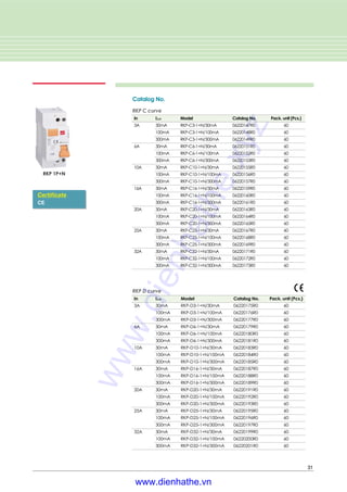 31
In I△△n Model Catalog No. Pack. unit (Pcs.)
3A 30mA RKP-D3-1+N/30mA 06220175R0 60
100mA RKP-D3-1+N/100mA 06220176R0 60
300mA RKP-D3-1+N/300mA 06220177R0 60
6A 30mA RKP-D6-1+N/30mA 06220179R0 60
100mA RKP-D6-1+N/100mA 06220180R0 60
300mA RKP-D6-1+N/300mA 06220181R0 60
10A 30mA RKP-D10-1+N/30mA 06220183R0 60
100mA RKP-D10-1+N/100mA 06220184R0 60
300mA RKP-D10-1+N/300mA 06220185R0 60
16A 30mA RKP-D16-1+N/30mA 06220187R0 60
100mA RKP-D16-1+N/100mA 06220188R0 60
300mA RKP-D16-1+N/300mA 06220189R0 60
20A 30mA RKP-D20-1+N/30mA 06220191R0 60
100mA RKP-D20-1+N/100mA 06220192R0 60
300mA RKP-D20-1+N/300mA 06220193R0 60
25A 30mA RKP-D25-1+N/30mA 06220195R0 60
100mA RKP-D25-1+N/100mA 06220196R0 60
300mA RKP-D25-1+N/300mA 06220197R0 60
32A 30mA RKP-D32-1+N/30mA 06220199R0 60
100mA RKP-D32-1+N/100mA 06220200R0 60
300mA RKP-D32-1+N/300mA 06220201R0 60
Catalog No.
RKP D curve
Certificate
CE
RKP 1P+N
In I△△n Model Catalog No. Pack. unit (Pcs.)
3A 30mA RKP-C3-1+N/30mA 06220147R0 60
100mA RKP-C3-1+N/100mA 06220148R0 60
300mA RKP-C3-1+N/300mA 06220149R0 60
6A 30mA RKP-C6-1+N/30mA 06220151R0 60
100mA RKP-C6-1+N/100mA 06220152R0 60
300mA RKP-C6-1+N/300mA 06220153R0 60
10A 30mA RKP-C10-1+N/30mA 06220155R0 60
100mA RKP-C10-1+N/100mA 06220156R0 60
300mA RKP-C10-1+N/300mA 06220157R0 60
16A 30mA RKP-C16-1+N/30mA 06220159R0 60
100mA RKP-C16-1+N/100mA 06220160R0 60
300mA RKP-C16-1+N/300mA 06220161R0 60
20A 30mA RKP-C20-1+N/30mA 06220163R0 60
100mA RKP-C20-1+N/100mA 06220164R0 60
300mA RKP-C20-1+N/300mA 06220165R0 60
25A 30mA RKP-C25-1+N/30mA 06220167R0 60
100mA RKP-C25-1+N/100mA 06220168R0 60
300mA RKP-C25-1+N/300mA 06220169R0 60
32A 30mA RKP-C32-1+N/30mA 06220171R0 60
100mA RKP-C32-1+N/100mA 06220172R0 60
300mA RKP-C32-1+N/300mA 06220173R0 60
RKP C curvewww.dienhathe.xyz
www.dienhathe.vn
 