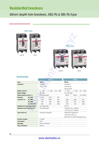 Residential breakers
60mm depth twin breakers, ABS-Fb & EBS-Fb type
36
30AF / 2pole
MCCB ELCB
50AF / 3pole
MCCB ELCB
Technical data
Type ABS-Fb EBS-Fb
Protection overload overload
short circuit short circuit
ground fault
Rated current In 3 ... 30A 5 ... 50A 60 ... 100A 3 ... 30A 5 ... 50A 60 ... 100A
Rated voltage AC 460V AC 100~220V
Rated residual current, I△△n Not applicable 30mA 30mA 30, 100mA
Breaking AC 460V 2.5kA 2.5kA 5kA - - -
capacity, Icu AC 380V 2.5kA 2.5kA 5kA 2.5kA 2.5kA 5kA
AC 220V 5kA 5kA 10kA 5kA 5kA 10kA
AC 100/110V 5kA 5kA 10kA 5kA 5kA 10kA
Residual non-operating current Not applicable 0.5 x I△n
Residual current off-time at I△△n Not applicable ≤0.03 sec to I△n=30mA
≤0.1 sec to I△n=100mA
Type of trip unit Hydraulic-magnetic Hydraulic-magnetic for
overcurrent pick-up
Electronic for earth leakage pick-up
Number of poles 2, 3pole
Connection Front
Mounting Bolt on or DIN rail
Type of terminal Clamp
MCCB RCCB
www.dienhathe.xyz
www.dienhathe.vn
 
