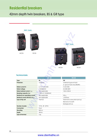 Residential breakers
42mm depth twin breakers, BS & GR type
42
30AF / 2pole
MCCB RCCB
30AF / 3pole
MCCB RCCB
Technical data
Type BS GR
Protection overload overload & ground fault
or ground fault only (30GRh)
Rated current In 6, 10, 15, 20, 30A 15, 20, 30A
Rated voltage 110/220VAC AC 88~242V
Rated residual current, I△△n Not applicable 15mA, 30mA
Breaking capacity, Icu 1.5kA at 110/220VAC
Residual non-operating current Not applicable 0.5I△n
Residual current off-time at I△△n Not applicable ≤0.03 sec
Type of trip unit Thermal Thermal for overcurrent pick-up
Electronic for earth
leakage pick-up
Number of poles 1P+N, 2P, 2P+N
Connection Front
Mounting Bolt on
Depth 42mm
Type of terminal Lug
MCCB RCCB
www.dienhathe.xyz
www.dienhathe.vn
 