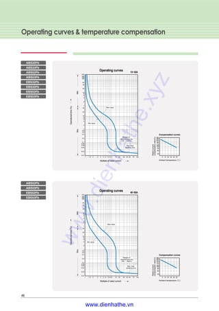Operating curves & temperature compensation
46
ABS32Fb
ABS52Fb
ABS33Fb
ABS53Fb
ABS52Fb
EBS52Fb
ABS53Fb
EBS53Fb
EBS32Fb
EBS33Fb
EBS52Fb
EBS53Fb
www.dienhathe.xyz
www.dienhathe.vn
 