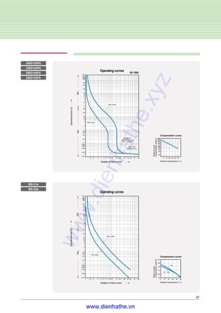 47
ABS102Fb
ABS103Fb
EBS102Fb
EBS103Fb
BS-31a
BS-32a
www.dienhathe.xyz
www.dienhathe.vn
 