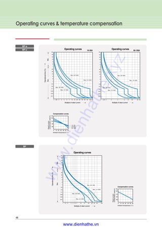 Operating curves & temperature compensation
48
BF-a
BF-c
BF
www.dienhathe.xyz
www.dienhathe.vn
 