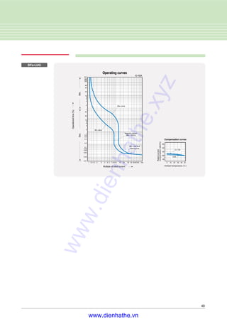 49
BFa-LUG
www.dienhathe.xyz
www.dienhathe.vn
 
