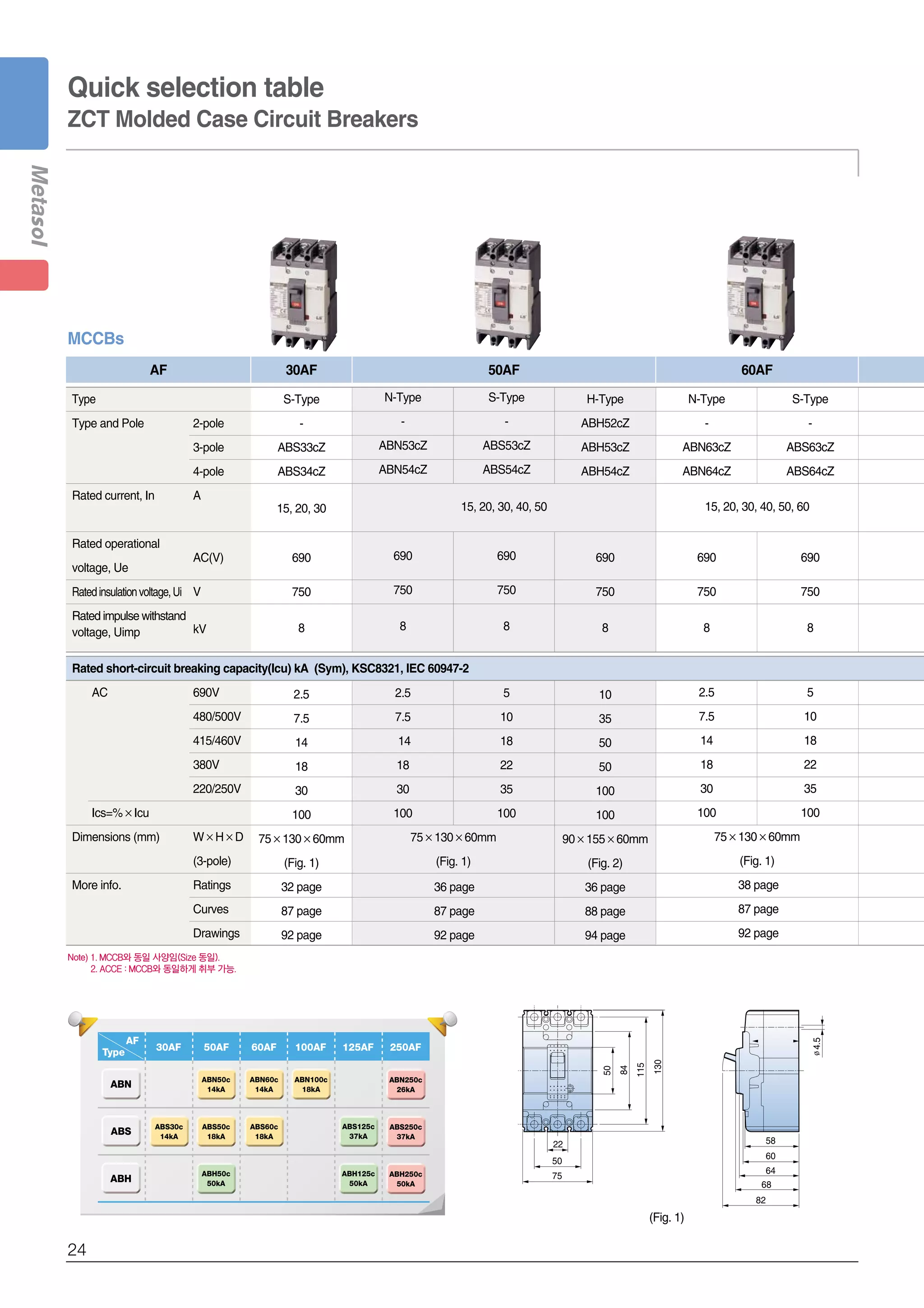Catalog MCCB LS metasol tổng hợp - beeteco.com