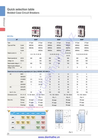 Catalog ls metasol mccb_metasol | PDF