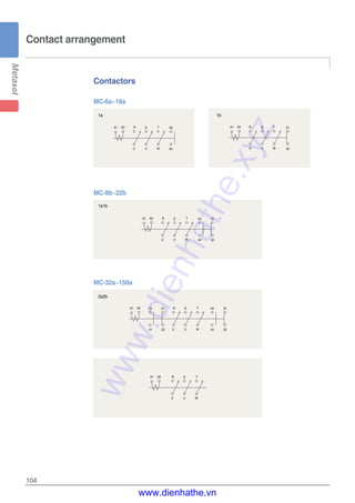 104
Contact arrangement
A2A1
VU
R S
64W
T 63
MC-6a~18a
1a
A2A1
VU
R S
W
T
52
51
A2A1
VU
R S
44W
T 43
32
31
MC-9b~22b
A2A1
VU
R S
14 W
T13
22
21
44
43
32
31
MC-32a~150a
A2A1
VU
R S
W
T
1b
2a2b
1a1b
Contactors
www.dienhathe.xyz
www.dienhathe.vn
 