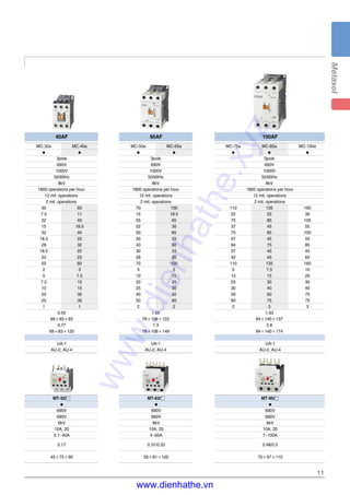 11
MT-95/�
●
690V
690V
6kV
10A, 20
7~100A
0.48/0.5
70×97×110
MT-63/�
●
690V
690V
6kV
10A, 20
4~65A
0.31/0.33
55×81×100
100AF
MC-50a MC-65a
● ●
3pole
690V
1000V
50/60Hz
8kV
1800 operations per hour
12 mil. operations
2 mil. operations
70 100
15 18.5
55 65
22 30
50 65
30 33
43 60
30 33
28 35
70 100
3 5
10 15
20 25
25 30
40 50
50 60
2 2
1.05
79×106×122
1.3
79×106×149
UA-1
AU-2, AU-4
65AF
MT-32/�
●
690V
690V
6kV
10A, 20
0.1~40A
0.17
45×75×90
MC-32a MC-40a
● ●
3pole
690V
1000V
50/60Hz
8kV
1800 operations per hour
12 mil. operations
2 mil. operations
50 60
7.5 11
32 40
15 18.5
32 40
18.5 22
28 32
18.5 22
20 23
50 60
2 3
5 7.5
7.5 15
10 15
20 30
25 30
1 1
0.55
69×83×93
0.77
69×83×120
UA-1
AU-2, AU-4
40AF
MC-75a MC-85a MC-100a
● ● ●
3pole
690V
1000V
50/60Hz
8kV
1800 operations per hour
12 mil. operations
2 mil. operations
110 135 160
22 25 30
75 85 105
37 45 55
75 85 105
37 45 55
64 75 85
37 45 45
42 45 65
110 135 160
5 7.5 10
15 15 20
25 30 30
30 40 40
50 60 75
60 75 75
2 3 3
1.93
94×140×137
2.8
94×140×174
UA-1
AU-2, AU-4
www.dienhathe.xyz
www.dienhathe.vn
 