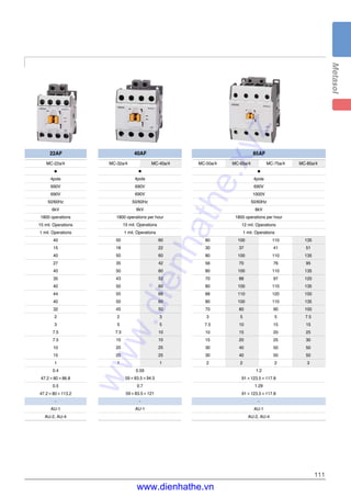 111
MC-22a/4
●
4pole
690V
690V
50/60Hz
6kV
1800 operations
15 mil. Operations
1 mil. Operations
40
15
40
27
40
35
40
44
40
32
2
3
7.5
7.5
10
15
1
0.4
47.2×80×86.8
0.5
47.2×80×113.2
-
AU-1
AU-2, AU-4
22AF
MC-50a/4 MC-65a/4 MC-75a/4 MC-85a/4
●
4pole
690V
1000V
50/60Hz
8kV
1800 operations per hour
12 mil. Operations
1 mil. Operations
80 100 110 135
30 37 41 51
80 100 110 135
56 70 76 95
80 100 110 135
70 88 97 120
80 100 110 135
88 110 120 150
80 100 110 135
70 80 90 100
3 5 5 7.5
7.5 10 15 15
10 15 20 25
15 20 25 30
30 40 50 50
30 40 50 50
2 2 2 3
1.2
91×123.5×117.8
1.29
91×123.5×117.8
-
AU-1
AU-2, AU-4
85AF
MC-32a/4 MC-40a/4
●
4pole
690V
690V
50/60Hz
6kV
1800 operations per hour
15 mil. Operations
1 mil. Operations
50 60
18 22
50 60
35 42
50 60
43 52
50 60
55 66
50 60
45 50
2 3
5 5
7.5 10
10 10
20 25
20 25
1 1
0.59
59×83.5×94.5
0.7
59×83.5×121
-
AU-1
40AF
www.dienhathe.xyz
www.dienhathe.vn
 