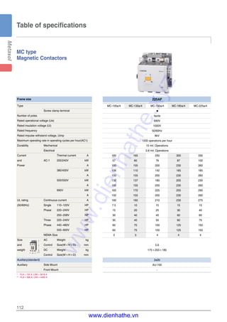 112
Table of specifications
MC type
Magnetic Contactors
225AF
MC-100a/4 MC-130a/4 MC-150a/4 MC-185a/4 MC-225a/4
●
4pole
690V
1000V
50/60Hz
8kV
1200 operations per hour
15 mil. Operations
0.8 mil. Operations
160 165 250 300 330
57 60 76 87 100
150 155 200 230 260
106 110 142 165 185
150 155 200 230 260
132 137 180 205 230
150 155 200 230 260
165 170 225 255 290
150 155 200 230 260
160 160 210 230 275
7.5 10 15 15 15
15 20 25 30 40
30 40 40 60 60
30 40 50 60 75
60 75 100 125 150
60 75 100 125 150
3 3 4 4 4
5.6
175×203×185
2a2b
AU-100
-
* - FLA = 722 A, LRA = 5618 A
** - FLA = 566 A, LRA = 4495 A
Frame size
W
D
H
Type
Screw clamp terminal
Number of poles
Rated operational voltage (Ue)
Rated insulation voltage (Ui)
Rated frequency
Rated impulse withstand voltage, Uimp
Maximum operating rate in operating cycles per hour(AC1)
Durability Mechanical
Electrical
Current Thermal current A
and AC-1 200/240V kW
Power A
380/400V kW
A
500/550V kW
A
690V kW
A
UL rating Continuous current A
(50/60Hz) Single 110~120V HP
Phase 220~240V HP
200~208V HP
Three 220~240V HP
Phase 440~480V HP
550~600V HP
NEMA Size
Size AC Weight kg
and Control Size(W×H×D) mm
weight DC Weight kg
Control Size(W×H×D) mm
Auxiliary(standard)
Auxiliary Side Mount
Front Mount
www.dienhathe.xyz
www.dienhathe.vn
 