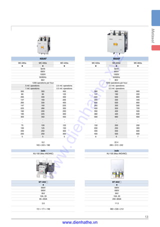 13
MT-400/�
●
690V
690V
6kV
10A, 20
85~400A
2.6
151×171×198
400AF
MC-265a MC-330a MC-400a
● ● ●
3pole
690V
1000V
50/60Hz
8kV
1200 operations per hour
5 mil. operations 2.5 mil. operations
1 mil. operations 0.5 mil. operations
300 350 450
80 90 125
265 330 400
147 160 200
265 330 400
147 160 225
225 280 350
160 200 250
185 225 300
300 350 450
- - -
- - -
75 100 125
100 125 150
200 250 300
200 250 300
5 5 5
9.2
163×243×198
2a2b
AU-100 (Max.4NO4NC)
-
MT-800/�
●
690V
690V
6kV
10A, 20
200~800A
11.5
360×530×212
800AF
MC-500a MC-630a MC-800a
● ● ●
3pole
690V
1000V
50/60Hz
8kV
1200 operations per hour
2.5 mil. operations
0.5 mil. operations
580 660 900
147 190 220
500 630 800
265 330 440
500 630 800
265 330 500
400 500 720
300 400 500
380 420 630
580 660 900
- - -
- - -
150 200 200
200 250 300
400 500 600
400 500 600
6 6 7
22.4
285×312×242
2a2b
AU-100 (Max.4NO4NC)
-
www.dienhathe.xyz
www.dienhathe.vn
 