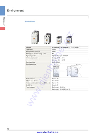 Environment
16
Environment
Standards IEC/EN 60947-1, IEC/EN 60947-4-1, UL508, K60947
Certifications CE, UL
Rated insulation voltage (Ui) 1000V
Rated impulse withstand voltage (Uimp) 8kV
Degree of protection IP20 (Conforming to IEC60529)
Ambient air temperature Storage: -50�C ~ +80�C
Operation: -5�C ~ +60�C
Operating altitude 3000m (8900ft)
Operating positions
Shock resistance Opened: 8G
(1/2 sine wave =11ms) Closed: 10G
Vibration resistance (Conforming to IEC68-2-6) Opened: 2G
(5...300 Hz) Closed: 4G
Flame resistance Conforming to UL 94: Vo
Conforming to IEC 695-2-1: 960�C
www.dienhathe.xyz
www.dienhathe.vn
 