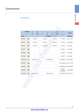 17
Connections
Connections
MC-18AF 1~6/18~10 1~6/18~10 1~6/18~10 1~10/18~8 up to 1.13/10
MC-22AF 1~6/18~10 1~6/18~10 1~6/18~10 1~10/18~8 up to 2.25/20
MC-40AF 1~6/18~10 2.5~10/14~8 2.5~10/14~8 1~10/18~8 up to 4/35
MC-65AF - - - 1~25/12~4 up to 4/35
MC-100AF - - - 1~25/12~4 up to 4/35
MC-150AF - - - 1~25/12~4 up to 9.8/87
Coil terminal 0.5~2.5/20~14 0.75~25/18~12 0.5~25/20~12 up to 2.25/20
MC-225AF - - - 2.5~150/8~300 up to 14.7/130
MC-400AF - - - 2.5~200/8~700 up to 22.6/200
MC-800AF - - -
80~325/
up to 26.5/500
2/0~Busbar
Coil terminal 1.25~5.5/16~10 1.25~5.5/16~10 1.25~5.5/16~10 up to 1.75/15
Frame (mm2/AWG) [Nm][Ib-in]
Wire type
Torque
www.dienhathe.xyz
www.dienhathe.vn
 