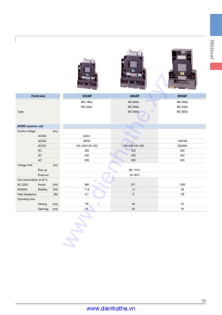 19
Frame size
Type
AC/DC common coil
Control voltage [Uc]
AC/DC
AC/DC
AC/DC
AC
AC
AC
Voltage limit [Uc]
Pick-up
Drop-out
Coil consumption at 20°C
AC 220V Inrush [VA]
50/60Hz Holding [VA]
Heat dissipation [W]
Operating time
Closing [ms]
Opening [ms]
MC-185a MC-265a MC-500a
MC-225a MC-330a MC-630a
MC-400a MC-800a
24/24 - -
48/48 - 100/100
100~240/100~220 100~240/100~220 200/200
300 300 300
400 400 400
500 500 500
86~110%
30~60%
380 571 1000
11.6 14 29
4.7 5 7.8
70 55 75
70 55 75
225AF 400AF 800AF
www.dienhathe.xyz
www.dienhathe.vn
 