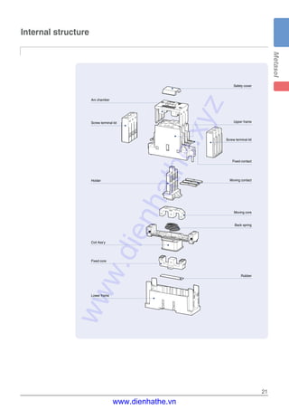 21
Internal structure
Safety cover
Coil Ass’y
Holder
Screw terminal kit
Fixed core
Lower frame
Moving core
Rubber
Back spring
Moving contact
Screw terminal kit
Upper frame
Fixed contact
Arc chamber
www.dienhathe.xyz
www.dienhathe.vn
 