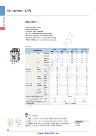 22
Contactors (18AF)
Description
- 3-pole(NO) main contact
- Finger proof design
- DIN rail or screw mountable
- AC or DC control in different physical size
- Front/side mountable accessories available
- Direct mountable overload relay available Rating
- 1NO or 1NC Auxiliary contact built-in as standard.
MC-18a
Coil voltage
50Hz 24, 32, 42, 48, 80, 100, 110, 220, 230, 240, 380, 400, 500, 550V
AC 60Hz 24, 48, 110, 110, 12, 200, 208, 220, 230, 240, 277, 380, 480, 600V
50/60Hz 24, 48, 100, 110, 120, 200, 220, 230, 240, 380, 415, 440, 500, 550V
DC DC 12, 20, 24, 48, 60, 80, 100, 110, 125, 200, 220, 250V
2-pole in
series
3-pole in
series
Rating
Contactor type
MC-6a MC-9a MC-12a MC-18a
kW A kW A kW A kW A
AC duty AC3 200/240V 2.2 9 2.5 11 3.5 13 4.5 18
380/440V 3 7 4 9 5.5 12 7.5 18
500/550V 3 6 4 7 7.5 12 7.5 13
690V 3 4 4 5 7.5 9 7.5 9
AC4 200/240V 1.5 7 1.5 8 2.2 11 3.7 16
380/440V 2.2 5 2.2 6 4 9 4 11
AC1 - 25 - 25 - 25 - 32
DC1 duty 2-pole 24V - 18 - 18 - 18 - 18
(L/R=1ms) in series 48V - 17 - 17 - 17 - 17
110V - 12 - 12 - 12 - 12
3-pole 24V - 20 - 20 - 20 - 20
in series 48V - 20 - 20 - 20 - 20
110V - 15 - 15 - 15 - 15
DC2, 4 duty 2-pole 24V - 15 - 15 - 15 - 15
(L/R=15ms) in series 48V - 12 - 12 - 12 - 12
110V - 8 - 8 - 8 - 8
3-pole 24V - 18 - 18 - 18 - 18
in series 48V - 15 - 15 - 15 - 15
110V - 12 - 12 - 12 - 12
Directly mountable Overload relay MT-12
Conductor size (solid, stranded) AWG 18~10 16~10 16~8 14~8
(the max. number of conducts: 2) mm2
1~4 1.5~4 1.5~10 2.5~10
Conductor type 65/75℃ Cu-wire only
Certification
�CE(IEC)
�UL508
www.dienhathe.xyz
www.dienhathe.vn
 