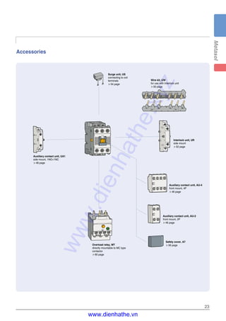 23
Accessories
Surge unit, US
connecting to coil
terminals
▶54 page
Auxiliary contact unit, UA1
side mount, 1NO+1NC
▶48 page
Auxiliary contact unit, AU-4
front mount, 4P
▶46 page
Interlock unit, UR
side mount
▶52 page
Auxiliary contact unit, AU-2
front mount, 2P
▶46 page
Safety cover, A7
▶56 pageOverload relay, MT
directly mountable to MC type
contactor
▶60 page
Wire kit, UW
for use with Interlock unit
▶50 page
www.dienhathe.xyz
www.dienhathe.vn
 