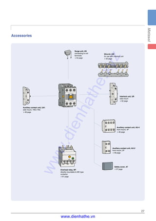 Accessories
27
Surge unit, US
connecting to coil
terminals
▶54 page
Auxiliary contact unit, UA1
side mount, 1NO+1NC
▶48 page
Auxiliary contact unit, AU-4
front mount, 4P
▶48 page
Interlock unit, UR
side mount
▶52 page
Auxiliary contact unit, AU-2
front mount, 2P
▶48 page
Safety cover, A7
▶57 pageOverload relay, MT
directly mountable to MC type
contactor
▶61 page
Wire kit, UW
for use with Interlock unit
▶52 page
www.dienhathe.xyz
www.dienhathe.vn
 