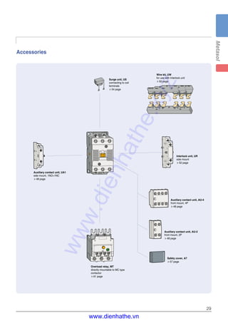 Accessories
29
Surge unit, US
connecting to coil
terminals
▶54 page
Auxiliary contact unit, UA1
side mount, 1NO+1NC
▶48 page
Auxiliary contact unit, AU-4
front mount, 4P
▶48 page
Interlock unit, UR
side mount
▶52 page
Auxiliary contact unit, AU-2
front mount, 2P
▶48 page
Safety cover, A7
▶57 page
Overload relay, MT
directly mountable to MC type
contactor
▶61 page
Wire kit, UW
for use with Interlock unit
▶50 page
www.dienhathe.xyz
www.dienhathe.vn
 