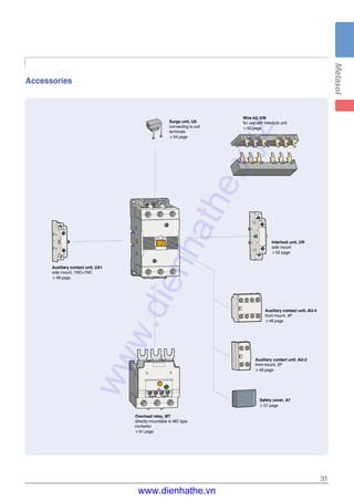 Accessories
31
Surge unit, US
connecting to coil
terminals
▶54 page
Auxiliary contact unit, UA1
side mount, 1NO+1NC
▶48 page
Auxiliary contact unit, AU-4
front mount, 4P
▶48 page
Interlock unit, UR
side mount
▶52 page
Auxiliary contact unit, AU-2
front mount, 2P
▶48 page
Safety cover, A7
▶57 page
Wire kit, UW
for use with Interlock unit
▶52 page
Overload relay, MT
directly mountable to MC type
contactor
▶61 page
www.dienhathe.xyz
www.dienhathe.vn
 