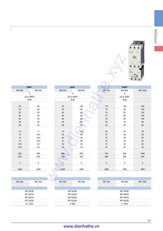 41
MS-75a MS-85a MS-100a
3
Up to 690V
IP20
110 135 160
75 85 105
75 85 105
75 85 105
75 85 105
64 75 85
42 45 65
22 25 30
37 45 55
37 45 55
37 45 55
37 45 55
37 45 45
750 850 1050
600 650 840
2 2 2
1800 1800 1800
MC-75a MC-85a MC-100a
- - -
MT-95/3K
MT-95/3H
MT-95/2H
MT-95/3D
7~100A
MS-32a MS-40a
3
Up to 690V
IP20
50 60
32 40
32 40
32 40
32 40
28 32
20 23
7.5 11
15 18.5
15 18.5
15 18.5
18.5 22
18.5 22
320 400
256 320
2 2
1800 1800
MC-32a MC-40a
- -
MT-32/3K
MT-32/3H
MT-32/2H
MT-32/3D
0.1~40A
100AF40AF
MS-50a MS-65a
3
Up to 690V
IP20
70 100
55 65
50 65
50 65
50 65
43 60
28 35
15 18.5
22 30
22 30
22 30
30 33
30 33
500 650
400 520
2 2
1800 1800
MC-50a MC-65a
- -
MT-63/3K
MT-63/3H
MT-63/2H
MT-63/3D
4~65A
65AF
www.dienhathe.xyz
www.dienhathe.vn
 