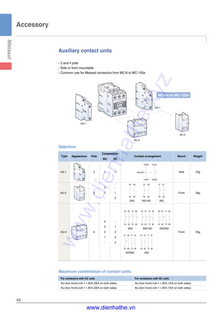 48
Accessory
Auxiliary contact units
- 2 and 4 pole
- Side or front mountable
- Common use for Metasol contactors from MC-6 to MC-150a
UA-1
UA-1
AU-4
AU-2
Selection
Maximum combination of contact units
Type Appearance Pole
Composition
Contact arrangement Mount Weight
NO NC
UA-1 2 1 1 Side 53g
2 -
AU-2 2 1 1 Front 28g
- 2
4 -
3 1
AU-4 4 2 2 Front 50g
1 3
- 4
13(43)
1NO1NC
14(44) 22(32)
21(31)
53 63 51 63 51 61
54
2NO 1NO1NC 2NC
64 52 64 52 62
4NO
1NO3NC 4NC
3NO1NC 2NO2NC
53 63 73 83 53 61 73 83 53 61 71 83
54 64 74 84
51 63 71 81 51 61 71 81
52 64 72 82 52 62 72 82
54 62 74 84 54 62 72 84
For contactors with AC coils For contactors with DC coils
AU-4(on front)+UA-1×4EA (2EA on both sides) AU-4(on front)+UA-1×2EA (1EA on both sides)
AU-2(on front)+UA-1×4EA (2EA on both sides) AU-2(on front)+UA-1×2EA (1EA on both sides)
MC-6a to MC-150a
www.dienhathe.xyz
www.dienhathe.vn
 
