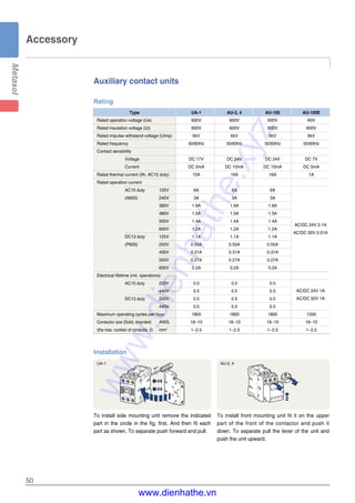 Auxiliary contact units
50
Accessory
Rating
Rated operation voltage (Ue)
Rated insulation voltage (Ui)
Rated impulse withstand voltage (Uimp)
Rated frequency
Contact sensibility
Voltage
Current
Rated thermal current (Ith, AC12 duty)
Rated operation current
AC15 duty 120V
(A600) 240V
380V
480V
500V
600V
DC13 duty 125V
(P600) 250V
400V
500V
600V
Electrical lifetime (mil. operations)
AC15 duty 220V
440V
DC13 duty 220V
440V
Maximum operating cycles per hour
Conductor size (Solid, stranded) AWG
(the max. number of conducts: 2) mm2
600V 600V 600V 60V
600V 600V 600V 600V
6kV 6kV 6kV 6kV
50/60Hz 50/60Hz 50/60Hz 50/60Hz
DC 17V DC 24V DC 24V DC 7V
DC 5mA DC 10mA DC 10mA DC 5mA
10A 16A 16A 1A
6A 6A 6A
3A 3A 3A
1.9A 1.9A 1.9A
1.5A 1.5A 1.5A
1.4A 1.4A 1.4A
1.2A 1.2A 1.2A
1.1A 1.1A 1.1A
0.55A 0.55A 0.55A
0.31A 0.31A 0.31A
0.27A 0.27A 0.27A
0.2A 0.2A 0.2A
0.5 0.5 0.5
0.5 0.5 0.5
0.5 0.5 0.5
0.5 0.5 0.5
1800 1800 1800 1200
18~10 18~10 18~10 18~10
1~2.5 1~2.5 1~2.5 1~2.5
UA-1 AU-2, 4 AU-100 AU-100EType
②
①
③ ②
①
Installation
UA-1 AU-2, 4
To install side mounting unit remove the indicated
part in the circle in the fig. first. And then fit each
part as shown. To separate push forward and pull.
To install front mounting unit fit it on the upper
part of the front of the contactor and push it
down. To separate pull the lever of the unit and
push the unit upward.
AC/DC 24V 0.1A
AC/DC 50V 0.01A
AC/DC 24V 1A
AC/DC 50V 1A
www.dienhathe.xyz
www.dienhathe.vn
 