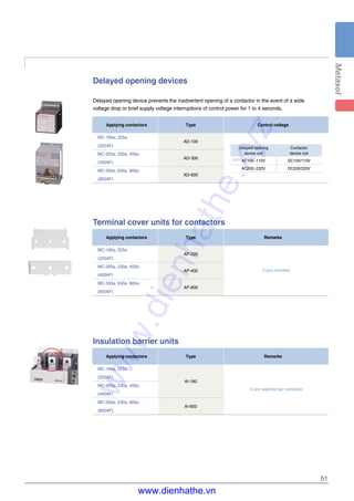 51
Delayed opening devices
Terminal cover units for contactors
Applying contactors Type Control voltage
MC-185a, 225a
AD-100
(225AF)
MC-265a, 330a, 400a
AD-300
(400AF)
MC-500a, 630a, 800a
AD-600
(800AF)
Delayed opening Contactor
device coil device coil
AC100~110V DC100/110V
AC200~220V DC200/220V
Applying contactors Type Remarks
MC-185a, 225a
AP-220
(225AF)
MC-265a, 330a, 400a
AP-400
(400AF)
MC-500a, 630a, 800a
AP-800
(800AF)
Insulation barrier units
Applying contactors Type Remarks
MC-185a, 225a
(225AF)
AI-180
MC-265a, 330a, 400a
(400AF)
MC-500a, 630a, 800a
AI-600
(800AF)
2 pcs included
4 pcs required per contactor
Delayed opening device prevents the inadvertent opening of a contactor in the event of a wide
voltage drop or brief supply voltage interruptions of control power for 1 to 4 seconds.
www.dienhathe.xyz
www.dienhathe.vn
 