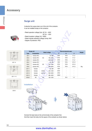 54
Accessory
Surge unit
It absorbs the surge arisen out of the coil of the contactor.
It can be installed simply to the contactor.
- Rated operation voltage (Ue): AC 24 ~ 440V
DC 24 ~ 125V
- Rated insulation voltage (Ui): 1000V
- Rated impulse withstand voltage (Uimp): 8kV
- Degree of protection: IP20
Installation
Connect the lead wires to the coil terminals of the contactor first.
And then insert the body into the space of the contactor as shown above.
Surge unit
Rated voltage
Internal elements spec.
Weight
Type Composition V R C
US-1 Varistor+RC 24~48V
US-2 Varistor+RC AC 100~125V
US-3 Varistor+RC 200~240V
US-4 Varistor+RC 24~48V
US-5 Varistor+RC DC 100~125V
US-6 Varistor+RC 200~220V 29g
US-11 Varistor 24~48V
US-12 Varistor AC/DC 100~125V
US-13 Varistor common 200~240V
US-14 Varistor 380~440V
US-22 RC AC 100~125V
120V 100Ϊ 0.1㎌
270V 100Ϊ 0.1㎌
470V 100Ϊ 0.1㎌
120V 100Ϊ 0.47㎌
270V 100Ϊ 0.47㎌
470V 100Ϊ 0.47㎌
120V - -
270V - -
470V - -
1000V - -
- 56Ϊ 1㎌
Click
R
MC
Varistor
C
US-1~6
MC
Varistor
US-11~14
R
MC
C
US-22
www.dienhathe.xyz
www.dienhathe.vn
 