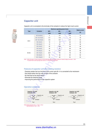 55
Capacitor unit
Capacitor unit is connected to the terminals of the contactor to reduce the high inrush current.
Features of capacitor unit (Pre-loading resistor)
- Damping resister that can limit the inrush current upto 60×In is connected to the mechanism
that closed earlier than the main contact of the contactor
- No heat loss by the serial resistor
- Eliminate the switching surge
- Improving the performance of the capacitor system
Operation sequence
Capacitor unit
Contactor
Capacitor unit
Contactor
Capacitor unit
Contactor
Capacitor unit: OFF
Contactor: OFF
Fig.1 Fig.2 Fig.3
Capacitor unit: ON
Contactor: OFF
Capacitor unit: OFF
Contactor: ON
Note) - When the switch is closed condenser must be discharged before recharged. (Maximum residual voltage at terminals ≤ 50V)
- To prevent short current, gG type fuse must be 1.5~2 times than rated current.
Note) Closing sequence: Fig.1 => Fig.2 => Fig.3
Opening sequence: Fig.3 => Fig.1
Maximum operating power (kvar)
Type Contactor 220 ~ 400 ~ 500 ~
Rated current
240V 440V 550V
(A)
MC-9a/9b(D) 5 9.7 14 14
MC-12a/12b(D) 6.7 12.5 18 18
MC-18a/18b(D) 8.5 16.7 24 24
AC-9
MC-22b(D) 10 18 26 26
MC-32a(D) 15 25 36 36
MC-40a(D) 20 33.3 48 48
MC-50a(D) 20 40 58 58
MC-65a(D) 25 45.7 66 66
AC-50 MC-75a(D) 29.7 54 78 78
MC-85a(D) 35 60 92 92
MC-100a(D) 37 62 94 94
www.dienhathe.xyz
www.dienhathe.vn
 