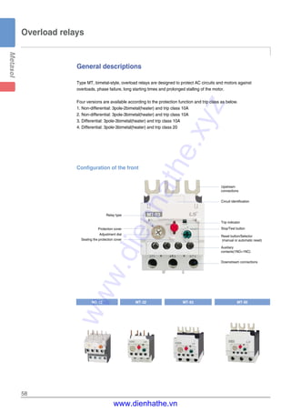 58
General descriptions
Type MT, bimetal-style, overload relays are designed to protect AC circuits and motors against
overloads, phase failure, long starting times and prolonged stalling of the motor.
Four versions are available according to the protection function and trip class as below.
1. Non-differential: 3pole-2bimetal(heater) and trip class 10A
2. Non-differential: 3pole-3bimetal(heater) and trip class 10A
3. Differential: 3pole-3bimetal(heater) and trip class 10A
4. Differential: 3pole-3bimetal(heater) and trip class 20
Overload relays
Configuration of the front
Relay type
Protection cover
Adjustment dial
Sealing the protection cover
Upstream
connections
Circuit identification
Trip indicator
Stop/Test button
Reset button/Selector
(manual or automatic reset)
Auxiliary
contacts(1NO+1NC)
Downstream connections
MT-32 MT-63 MT-95MT-12
www.dienhathe.xyz
www.dienhathe.vn
 