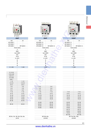 61
MT-63/3K□S MT-95/3K□SMT-32/3K□
40AF 65AF 100AF
10A 20 10A 20
MT-32/2H□ - MT-63/2H□S -
MT-32/3H□ - MT-63/3H□S -
MT-32/3K□ MT-32/3D□ MT-63/3K□S MT-63/3D□S
Screw clamp Screw clamp
3 3
690V 690V
Up to 690V Up to 690V
6kV 6kV
IP 20 IP 20
-5~+40℃ -5~+40℃
■ ■
■ ■
■ ■
■ ■
0.1~40A 1~40A 4~65A
0.1~0.16
0.16~0.25
0.25~0.4
0.4~0.63
0.63~1
1~1.6 1~1.6
1.6~2.5 1.6~2.5
2.5~4 2.5~4
4~6 4~6 4~6 4~6
5~8 5~8 5~8 5~8
6~9 6~9 6~9 6~9
7~10 7~10 7~10 7~10
9~13 9~13 9~13 9~13
12~18 12~18 12~18 12~18
16~22 16~22 16~22 16~22
18~25 18~25 18~25 18~25
22~32 22~32 - -
- - 24~36 24~36
28~40 28~40 28~40 28~40
34~50 34~50
45~65 45~65
MC-9b, 12b, 18b, 22b, 32a, 40a MC-50a, 65a
UZ-32 UZ-63/S
10A 20
MT-95/2H□S -
MT-95/3H□S -
MT-95/3K□S MT-95/3D□S
Screw clamp
3
690V
Up to 690V
6kV
IP 20
-5~+40℃
■
■
■
■
7~100A
7~10 7~10
9~13 9~13
12~18 12~18
16~22 16~22
18~25 18~25
- -
24~36 24~36
28~40 28~40
34~50 34~50
45~65 45~65
54~75 54~75
63~85 63~85
70~95 70~95
80~100 80~100
MC-75a, 85a, 100a
UZ-95/S
www.dienhathe.xyz
www.dienhathe.vn
 
