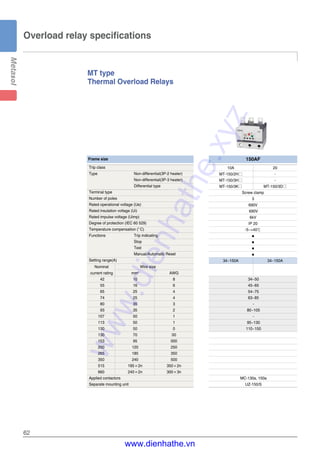 62
Overload relay specifications
150AFFrame size
Trip class
Type Non-differential(3P-2 heater)
Non-differential(3P-3 heater)
Differential type
Terminal type
Number of poles
Rated operational voltage (Ue)
Rated insulation voltage (Ui)
Rated impulse voltage (Uimp)
Degree of protection (IEC 60 529)
Temperature compensation (�C)
Functions Trip indicating
Stop
Test
Manual/Automatic Reset
Setting range(A)
Applied contactors
Separate mounting unit
Nominal Wire size
current rating mm2
AWG
42 10 8
55 16 6
65 25 4
74 25 4
80 35 3
93 35 2
107 50 1
113 50 1
130 50 0
130 70 00
153 95 000
200 120 250
265 185 350
350 240 500
515 185×2n 350×2n
660 240×2n 300×3n
10A 20
MT-150/2H□ -
MT-150/3H□ -
MT-150/3K□ MT-150/3D□
Screw clamp
3
690V
690V
6kV
IP 20
-5~+40℃
■
■
■
■
34~150A 34~150A
34~50
45~65
54~75
63~85
-
80~105
-
95~130
110~150
MC-130a, 150a
UZ-150/S
MT type
Thermal Overload Relays
www.dienhathe.xyz
www.dienhathe.vn
 