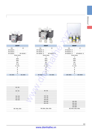 63
225AF 400AF 800AF
10A 20 10A 20
MT-225/2H□ - MT-400/2H□S -
MT-225/3H□ - MT-400/3H□S -
MT-225/3K□ MT-225/3D□ MT-400/3K□S MT-400/3D□S
Screw clamp Screw clamp
3 3
690V 690V
690V 690V
6kV 6kV
IP 20 IP 20
-5~+40℃ -5~+40℃
■ ■
■ ■
■ ■
■ ■
65~240A 65~240A 85~400A 85~400A
65~100
-
85~125
-
-
100~160
120~185
160~240
MC-185a, 225a
-
85~125
-
-
100~160
120~185
160~240
200~330
260~400
MC-265a, 330a, 400a
-
10A 20
MT-800/2H□S -
MT-800/3H□S -
MT-800/3K□S MT-800/3D□S
Screw clamp
3
690V
690V
6kV
IP 20
-5~+40℃
■
■
■
■
200~800A 200~800A
200~300
260~400
400~600
520~800
MC-500a, 630a, 800a
-
www.dienhathe.xyz
www.dienhathe.vn
 