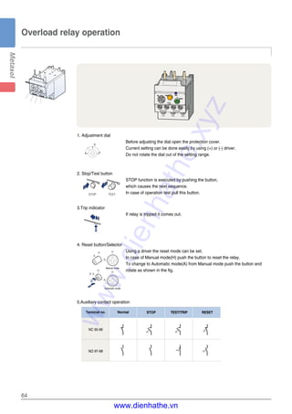64
Overload relay operation
①
② ③ ④
1. Adjustment dial
Before adjusting the dial open the protection cover.
Current setting can be done easily by using (+) or (-) driver.
Do not rotate the dial out of the setting range.4
5
6
A
2. Stop/Test button
STOP function is executed by pushing the button,
which causes the next sequence.
In case of operation test pull this button.TESTSTOP
3.Trip indicator
If relay is tripped it comes out.
4. Reset button/Selector
Using a driver the reset mode can be set.
In case of Manual mode(H) push the button to reset the relay.
To change to Automatic mode(A) from Manual mode push the button and
rotate as shown in the fig.
9。
A
A
A
A
H H
HH
②
①
Manual mode
Automatic mode
5.Auxiliary contact operation
Terminal no. Normal STOP TEST/TRIP RESET
NC 95-96
NO 97-98
www.dienhathe.xyz
www.dienhathe.vn
 