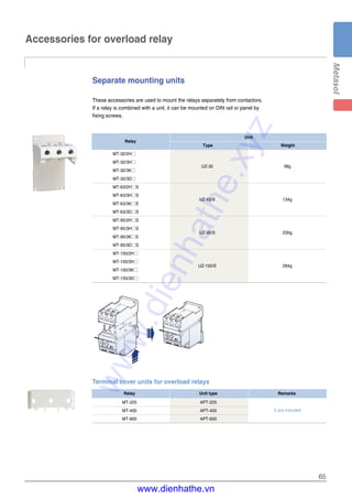 65
Separate mounting units
These accessories are used to mount the relays separately from contactors.
If a relay is combined with a unit, it can be mounted on DIN rail or panel by
fixing screws.
Accessories for overload relay
MT-32/2H□
MT-32/3H□
UZ-32 38g
MT-32/3K□
MT-32/3D□
MT-63/2H□S
MT-63/3H□S
UZ-63/S 134g
MT-63/3K□S
MT-63/3D□S
MT-95/2H□S
MT-95/3H□S
UZ-95/S 230g
MT-95/3K□S
MT-95/3D□S
MT-150/2H□
MT-150/3H□
UZ-150/S 284g
MT-150/3K□
MT-150/3D□
Unit
Relay
Type Weight
Terminal cover units for overload relays
Relay Unit type Remarks
MT-225 APT-225
MT-400 APT-400
MT-800 APT-600
2 pcs included
www.dienhathe.xyz
www.dienhathe.vn
 