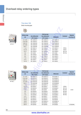 68
Trip class 10A
Direct mounting type
Overload relay ordering types
0.1~0.16 MT-12/2H0.14 MT-12/3H0.14 MT-12/3K0.14
0.16~0.25 MT-12/2H0.21 MT-12/3H0.21 MT-12/3K0.21
0.25~0.4 MT-12/2H0.33 MT-12/3H0.33 MT-12/3K0.33
0.4~0.63 MT-12/2H0.52 MT-12/3H0.52 MT-12/3K0.52
0.63~1 MT-12/2H0.82 MT-12/3H0.82 MT-12/3K0.82
1~1.6 MT-12/2H1.3 MT-12/3H1.3 MT-12/3K1.3
1.6~2.5 MT-12/2H2.1 MT-12/3H2.1 MT-12/3K2.1
2.5~4 MT-12/2H3.3 MT-12/3H3.3 MT-12/3K3.3
4~6 MT-12/2H5 MT-12/3H5 MT-12/3K5
5~8 MT-12/2H6.5 MT-12/3H6.5 MT-12/3K6.5
6~9 MT-12/2H7.5 MT-12/3H7.5 MT-12/3K7.5
7~10 MT-12/2H8.5 MT-12/3H8.5 MT-12/3K8.5
9~13 MT-12/2H11 MT-12/3H11 MT-12/3K11
12~18 MT-12/2H15 MT-12/3H15 MT-12/3K15
Ordering type
Setting range
Non-differential Non-differential
Differential
Contactor
Separate
(A)
(3P-2 heater) (3P-3 heater)
mounting unit
MT-32/�
MT-12/□
MC-6a
MC-9a
MC-12a
MC-18a
-
UZ-32(34A)
0.1~0.16 MT-32/2H0.14 MT-32/3H0.14 MT-32/3K0.14
0.16~0.25 MT-32/2H0.21 MT-32/3H0.21 MT-32/3K0.21
0.25~0.4 MT-32/2H0.33 MT-32/3H0.33 MT-32/3K0.33
0.4~0.63 MT-32/2H0.52 MT-32/3H0.52 MT-32/3K0.52
0.63~1 MT-32/2H0.82 MT-32/3H0.82 MT-32/3K0.82
1~1.6 MT-32/2H1.3 MT-32/3H1.3 MT-32/3K1.3
1.6~2.5 MT-32/2H2.1 MT-32/3H2.1 MT-32/3K2.1
2.5~4 MT-32/2H3.3 MT-32/3H3.3 MT-32/3K3.3
4~6 MT-32/2H5 MT-32/3H5 MT-32/3K5
5~8 MT-32/2H6.5 MT-32/3H6.5 MT-32/3K6.5
6~9 MT-32/2H7.5 MT-32/3H7.5 MT-32/3K7.5
7~10 MT-32/2H8.5 MT-32/3H8.5 MT-32/3K8.5
9~13 MT-32/2H11 MT-32/3H11 MT-32/3K11
12~18 MT-32/2H15 MT-32/3H15 MT-32/3K15
16~22 MT-32/2H19 MT-32/3H19 MT-32/3K19
18~25 MT-32/2H21.5 MT-32/3H21.5 MT-32/3K21.5
22~32 MT-32/2H27 MT-32/3H27 MT-32/3K27
28~40 MT-32/2H34 MT-32/3H34 MT-32/3K34
Ordering type
Setting range
Non-differential Non-differential
Differential
Contactor
Separate
(A)
(3P-2 heater) (3P-3 heater)
mounting unit
MC-9b
MC-12b
MC-18b
MC-22b
MC-32a
MC-40a
UZ-32
ARC
ARC
www.dienhathe.xyz
www.dienhathe.vn
 