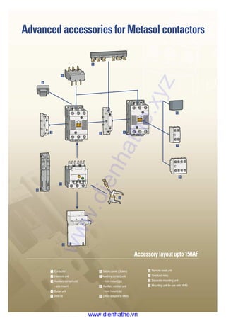 Accessory layout 150 ... 800AF
Advanced accessories for Metasol contactors
Accessory layout upto 150AF
���
�
�
�
�
�
�
�
�
�
�
� Contactor
� Interlock unit
� Auxiliary contact unit
- side mount
� Surge unit
� Wire kit
� Safety cover (Option)
�Auxiliary contact unit
- front mount(2p)
� Auxiliary contact unit
- front mount(4p)
� Direct adaptor to MMS
� Remote reset unit
� Overload relay
� Separate mounting unit
� Mounting unit for use with MMS
www.dienhathe.xyz
www.dienhathe.vn
 