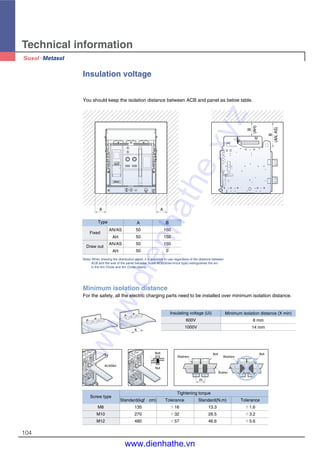104
Technical information
You should keep the isolation distance between ACB and panel as below table.
Insulation voltage
Note) When drawing the distribution panel, it is available to use regardless of the distance between
ACB and the wall of the panel because Susol ACB(draw-in/out type) extinguishes the arc
in the Arc Chute and Arc Cover clearly.
Minimum isolation distance
For the safety, all the electric charging parts need to be installed over minimum isolation distance.
A A
B
(AH)
B
(AN,AS)
000001
OPEN CLOSE
X
Minimum isolation distance (X min)
8 mm
14 mm
Insulating voltage (Ui)
600V
1000V
A B
50 150
50 150
50 150
50 0
Type
Fixed
Draw out
AN/AS
AH
AN/AS
AH
40-50Nm
Nut
Bolt Bolt
Busher
25
Bolt
Washers Washers
Screw type
Tightening torque
Standard(kgf∙cm) Tolerance Standard(N.m) Tolerance
M8 135 ±16 13.3 ±1.6
M10 270 ±32 26.5 ±3.2
M12 480 ±57 46.6 ±5.6
www.dienhathe.xyz
www.dienhathe.vn
 