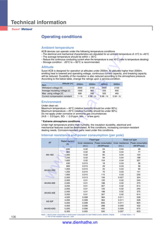 106
Technical information
Operating conditions
Ambient temperature
ACB devices can operate under the following temperature conditions
- The electrical and mechanical characteristics are stipulated for an ambient temperature of -5°C to +40°C
- The average temperature should be within + 35°C
- Reduce the continuous conducting current when the temperature is over 45°C (refer to temperature derating)
- Storage condition : -20°C to + 60°C is recommended.
Environment
Under clean air;
Maximum temperature + 40°C (relative humidity should be under 85%)
Maximum temperature + 20°C (relative humidity should be under 90%)
Do not apply under corrosive or ammonia gas circumstances
(H2S ≤ 0.01ppm, SO2 ≤ 0.01ppm, NH3 ≤ a few ppm)
* Extreme atmosphere conditions
Under high temperature and/or high humidity, the insulation durability, electrical and
mechanical features could be deteriorated. At this conditions, increasing corrosion-resistant
dealing needs. Corrosion-resistant parts need under this conditions.
Altitude
Susol ACB is designed for operation at altitudes under 2000m. At altitudes higher than 2000m,
emitting heat is lowered and operating voltage, continuous current capacity, and breaking capacity
will be reduced. Durability of the insulation is also reduced according to the atmosphere pressure.
According to the below table, change the ratings upon a service condition.
Altitude [m] 2000m 3000m 4000m 5000mItem
Withstand voltage [V] 3500 3150 2500 2100
Average insulating voltage [v] 1000 900 700 600
Max. using voltage [V] 690 590 520 460
Current compensation constant 1×In 0.99×In 0.96×In 0.94×In
Internal resistance and power consumption (per pole)
630 0.02 24 0.04 48
800 0.02 38 0.04 77
AN-16D 1,000 0.02 60 0.04 120
1,250 0.02 94 0.04 188
1,600 0.02 154 0.04 307
630 0.015 18 0.03 36
800 0.015 29 0.03 58
AH/AS-20D
1,000 0.015 45 0.03 90
1,250 0.015 70 0.03 141
1,600 0.015 115 0.03 230
2,000 0.013 156 0.027 324
2,000 0.01 120 0.02 240
AH/AS-32E 2,500 0.01 188 0.02 375
3,200 0.01 307 0.02 614
2,000 0.01 120 0.02 240
AH/AS-40E
2,500 0.01 188 0.02 375
3,200 0.01 307 0.02 614
4,000 0.008 384 0.011 528
AS-50F
4,000 0.008 384 0.011 528
5,000 0.008 600 0.011 825
4,000 0.006 288 0.009 432
AH/AS-63G 5,000 0.006 450 0.009 675
6,300 0.005 595 0.007 833
AF
Rated current
(A)
Fixed type
Inner resistance
(mΪ)
Power consumption
(W/3Phase)
Inner resistance
(mΪ)
Power consumption
(W/3Phase)
Draw-out type
Note) 1. Above power consumption is whole power consumption for each Rated current, 50/60Hz, 3/4pole. 3. Power factor = 1.0
2. This is inner assistant value per 1 pole.
www.dienhathe.xyz
www.dienhathe.vn
 