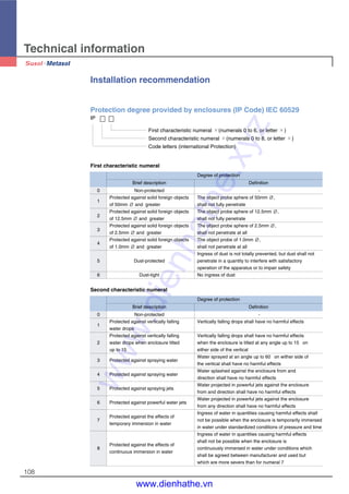 Technical information
108
Installation recommendation
Protection degree provided by enclosures (IP Code) IEC 60529
IP
First characteristic numeral
First characteristic numeral ×(numerals 0 to 6, or letter ×)
Second characteristic numeral ×(numerals 0 to 8, or letter ×)
Code letters (international Protection)
Degree of protection
Brief description Definition
0 Non-protected -
1
Protected against solid foreign objects The object probe sphere of 50mm ∅,
of 50mm ∅ and greater shall not fully penetrate
2
Protected against solid foreign objects The object probe sphere of 12.5mm ∅,
of 12.5mm ∅ and greater shall not fully penetrate
3
Protected against solid foreign objects The object probe sphere of 2.5mm ∅,
of 2.5mm ∅ and greater shall not penetrate at all
4
Protected against solid foreign objects The object probe of 1.0mm ∅,
of 1.0mm ∅ and greater shall not penetrate at all
Ingress of dust is not totally prevented, but dust shall not
5 Dust-protected penetrate in a quantity to interfere with satisfactory
operation of the apparatus or to impair safety
6 Dust-tight No ingress of dust
Second characteristic numeral
Degree of protection
Brief description Definition
0 Non-protected -
1
Protected against vertically falling Vertically falling drops shall have no harmful effects
water drops
Protected against vertically falling Vertically falling drops shall have no harmful effects
2 water drops when enclosure tilted when the enclosure is tilted at any angle up to 15。on
up to 15。 either side of the vertical
3 Protected against spraying water
Water sprayed at an angle up to 60。on wither side of
the vertical shall have no harmful effects
4 Protected against spraying water
Water splashed against the enclosure from and
direction shall have no harmful effects
5 Protected against spraying jets
Water projected in powerful jets against the enclosure
from and direction shall have no harmful effects
6 Protected against powerful water jets
Water projected in powerful jets against the enclosure
from any direction shall have no harmful effects
Protected against the effects of
Ingress of water in quantities causing harmful effects shall
7
temporary immersion in water
not be possible when the enclosure is temporarily immersed
in water under standardized conditions of pressure and time
Ingress of water in quantities causing harmful effects
Protected against the effects of
shall not be possible when the enclosure is
8
continuous immersion in water
continuously immersed in water under conditions which
shall be agreed between manufacturer and used but
which are more severs than for numeral 7
www.dienhathe.xyz
www.dienhathe.vn
 