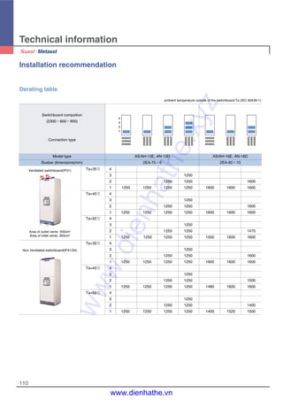 Technical information
110
ambient temperature outside of the switchboard:Ta (IEC 60439-1)
4
3
2
1
Ta=35℃ 4
3 1250
2 1250 1250 1600
1 1250 1250 1250 1250 1600 1600 1600
Ta=45℃ 4
3 1250
2 1250 1250 1600
1 1250 1250 1250 1250 1600 1600 1600
Ta=55℃ 4
3 1250
2 1250 1250 1470
1 1250 1250 1250 1250 1500 1600 1600
Ta=35℃ 4
3 1250
2 1250 1250 1600
1 1250 1250 1250 1250 1600 1600 1600
Ta=45℃ 4
3 1250
2 1250 1250 1500
1 1250 1250 1250 1250 1480 1600 1600
Ta=55℃ 4
3 1250
2 1250 1250 1400
1 1250 1250 1250 1250 1400 1520 1500
Switchboard compsition
(2300×800×900)
Connection type
Model type
Busbar dimensions(mm)
AS/AH-13E, AN-13D
2EA-75×6
AS/AH-16E, AN-16D
2EA-60×10
Installation recommendation
Derating table
Ventilated switchboard(IP31)
Non Ventilated switchboard(IP41/54)
Area of outlet vents: 350cm2
Area of intlet vents: 350cm2
www.dienhathe.xyz
www.dienhathe.vn
 