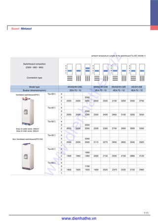 111
4
3
2
1
4
3
2
1
4
3
2
1
4
3
2
1
ambient temperature outside of the switchboard:Ta (IEC 60439-1)
Ta=35℃ 4
3 2000
2 2000 2000 2000 2400 2500 3100 3200 3400 3750
1
Ta=45℃ 4
3 2000
2 2000 2000 2000 2300 2400 2900 3100 3200 3550
1
Ta=55℃ 4
3 2000
2 2000 2000 2000 2200 2300 2700 2900 3000 3300
1
Ta=35℃ 4
3 2000
2 2000 2000 2000 2115 2275 2650 2850 3040 3320
1
Ta=45℃ 4
3 1900
2 1900 1960 1960 2000 2150 2550 2700 2880 3120
1
Ta=55℃ 4
3 1780
2 1800 1920 1920 1900 2020 2370 2530 2720 2960
1
Switchboard compsition
(2300×800×900)
Connection type
Model type
Busbar dimensions(mm)
AN/AS/AH-20E,
2EA-75×10
AN/AS/AH-25E
3EA-75×10
AN/AS/AH-32E
4EA-75×10
AS/AH-40E
4EA-75×10
Ventilated switchboard(IP31)
Non Ventilated switchboard(IP41/54)
Area of outlet vents: 350cm2
Area of intlet vents: 350cm2
www.dienhathe.xyz
www.dienhathe.vn
 