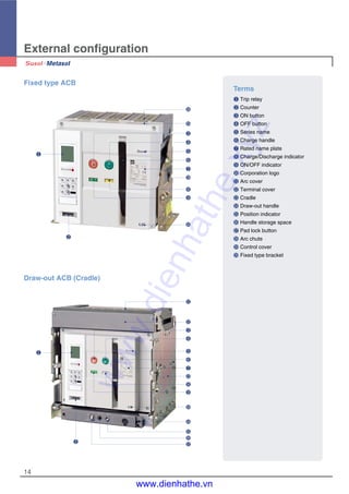 External configuration
14
Terms
� Trip relay
� Counter
� ON button
� OFF button
� Series name
� Charge handle
� Rated name plate
� Charge/Discharge indicator
� ON/OFF indicator
� Corporation logo
� Arc cover
� Terminal cover
� Cradle
� Draw-out handle
� Position indicator
� Handle storage space
� Pad lock button
� Arc chute
� Control cover
� Fixed type bracket
Fixed type ACB
Draw-out ACB (Cradle)
�
�
�
�
�
�
�
�
�
�
�
�
�
�
�
�
�
�
�
�
�
�
�
�
�
�
�
��
�
www.dienhathe.xyz
www.dienhathe.vn
 