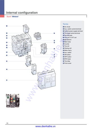 Internal configuration
16
Terms
�Arc chute
�Aux. switch control terminal
�Control power supply terminal
�Trip relay control terminal
�Carrying grip
�Trip coil or UVT coil
�Mechanism
�Main body
�Counter
�Trip coil
�Closing coil
�Motor Ass’y
�Aux. switch
�ON button
�OFF button
�MTD base
�Trip relay
�Front cover
�
�
�
�
�
�
�
�
�
�
�
�
�
�
�
�
�
�
www.dienhathe.xyz
www.dienhathe.vn
 